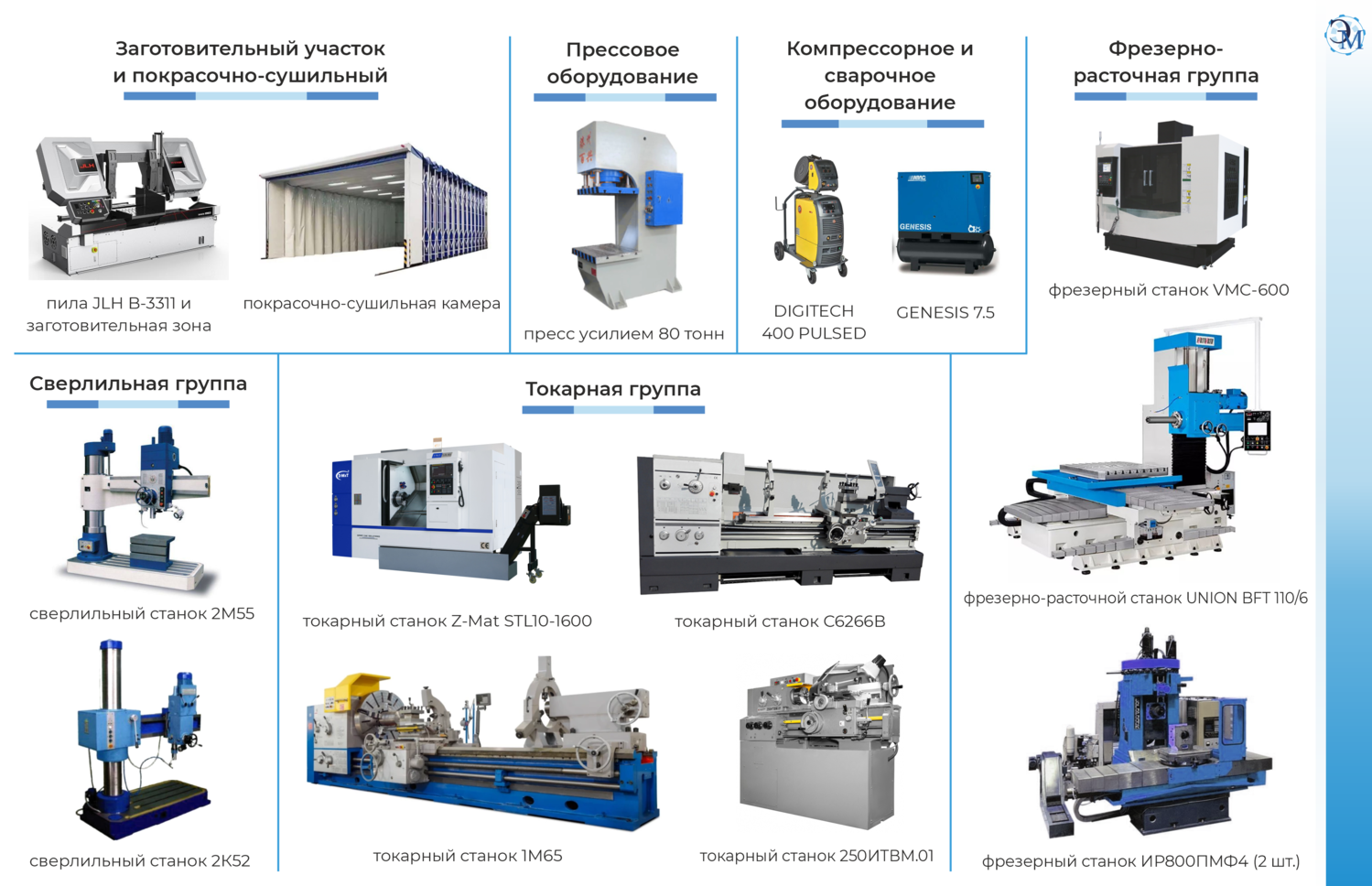 Оборудование НПО ЭЛЕКТРОМАШ Оборудование НПО ЭЛЕКТРОМАШ